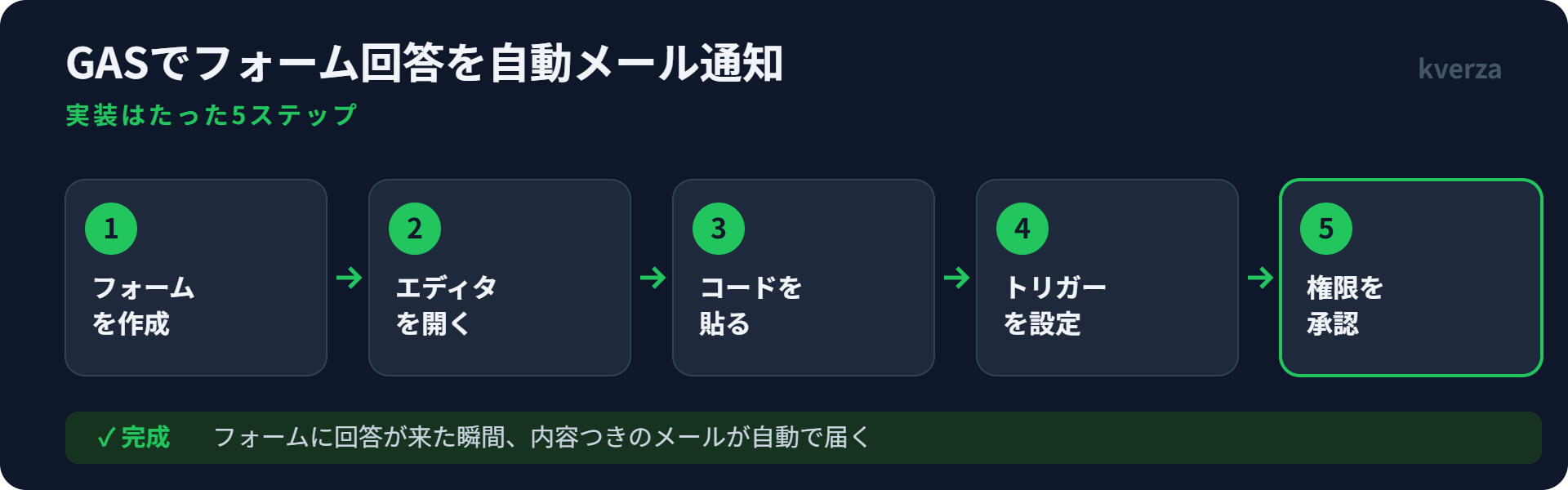 GASでフォーム回答を自動メール通知する実装5ステップの図