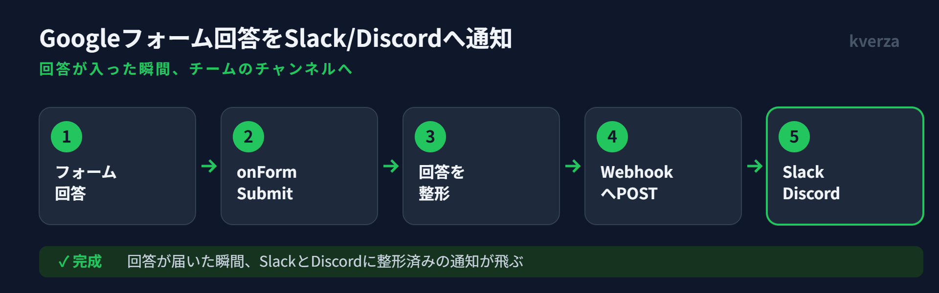 Googleフォームの回答がGASを経由してSlackとDiscordに通知されるまでの流れ図